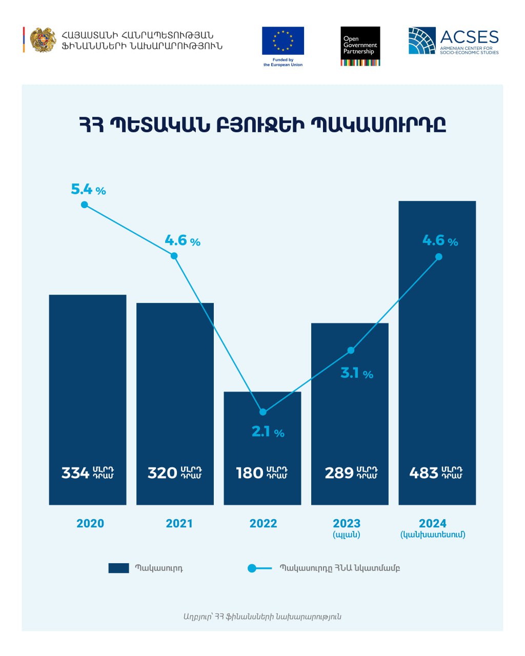 Ընտրությունների կեղծման սցենարի մասին՝ Վահե Հովհաննիսյանի վերլուծություն